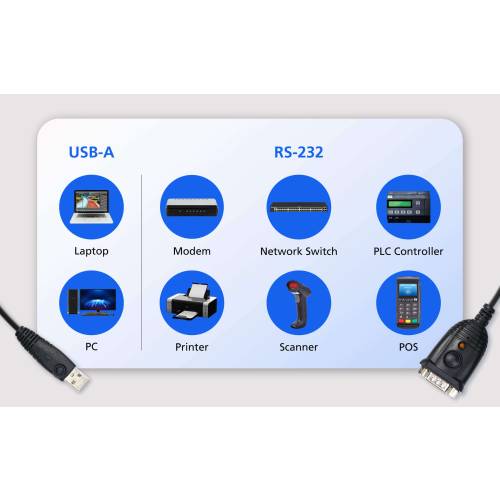 Adapter USB RS232 FTDI SYSTEMY