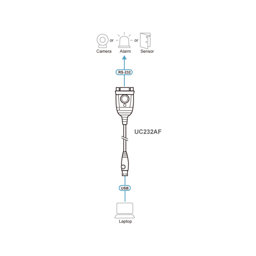 Adapter USB RS232 FTDI DIAGRAM