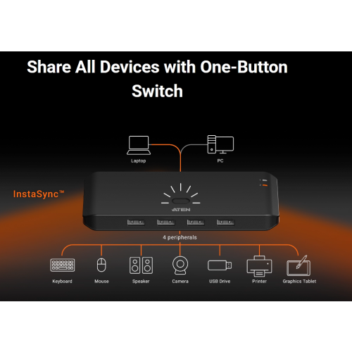 Przełącznik US4224 przykład podłączeń