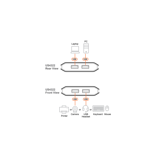 2-portowy przełącznik US4322 diagram