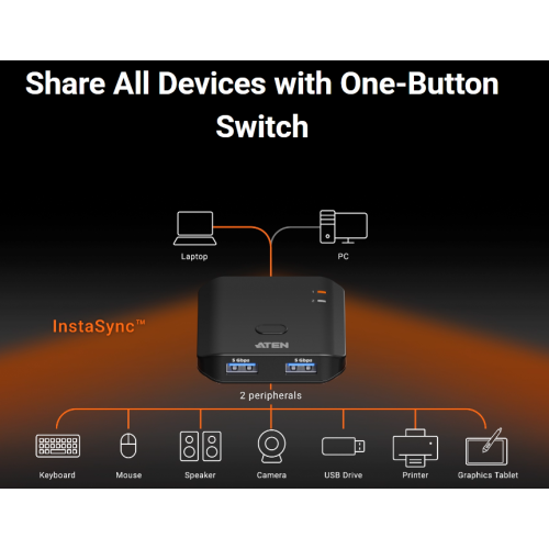 2-portowy przełącznik US4322 przykład połączeń