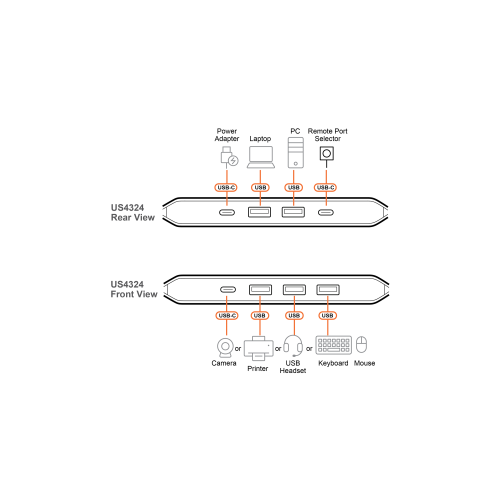 2-portowy przełącznik US4324 diagram