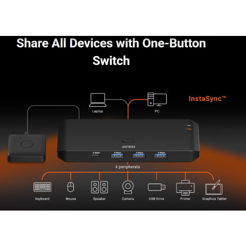 2-portowy przełącznik US4324 przykład połączeń