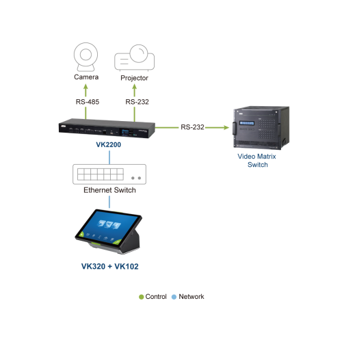 VK320 panel sterowania diagram