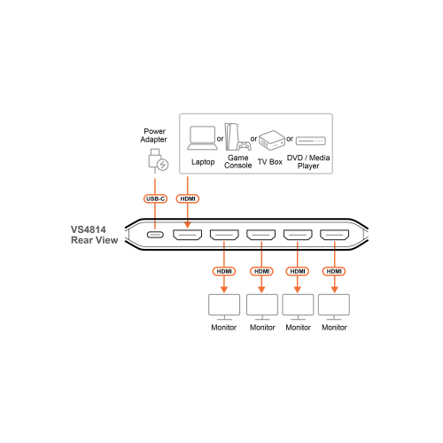 4-portowy rozdzielacz wideo True 4K HDMI VS4814 diagram podłączenia