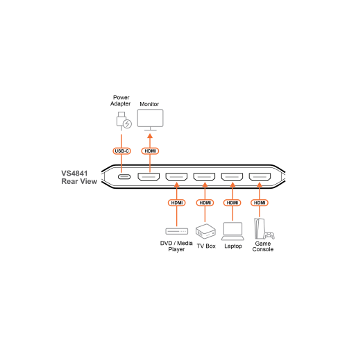 Przełącznik HDMI VS4841