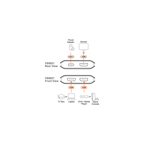 Przełącznik HDMI VS5821