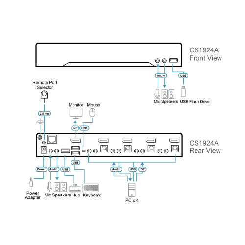 4-portowy przełącznik KVMP USB 3.0 4K DisplayPort CS1924A