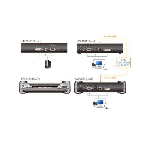 Jednomonitorowy nadajnik USB DVI-I KVM Over IP KE6900T